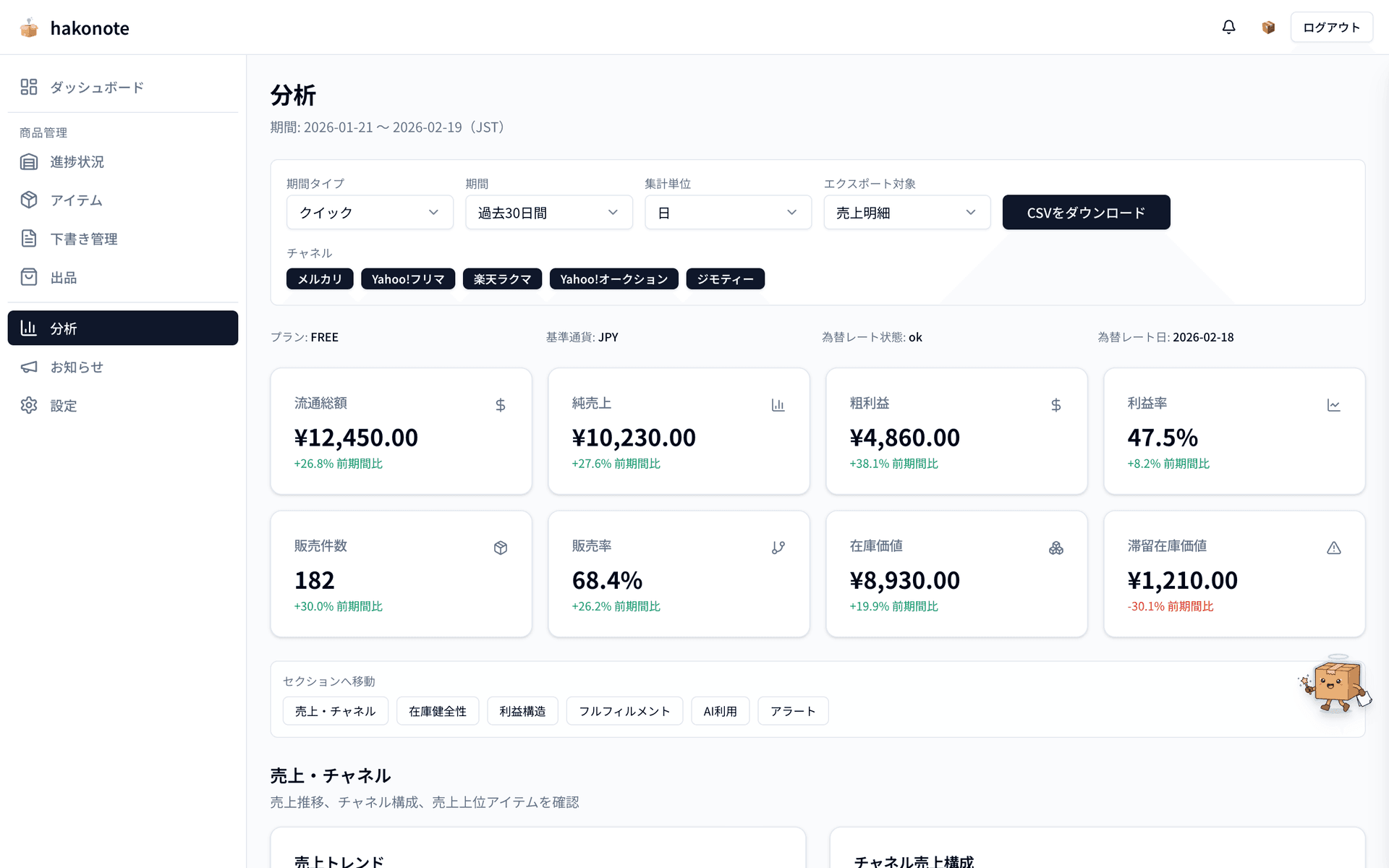 クロスチャネル利益計算